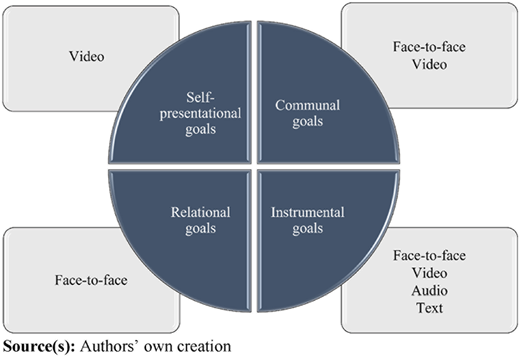 Figure 3 Refer to the image caption for details.