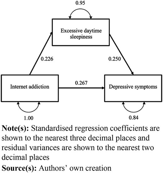 Figure 1 Refer to the image caption for details.