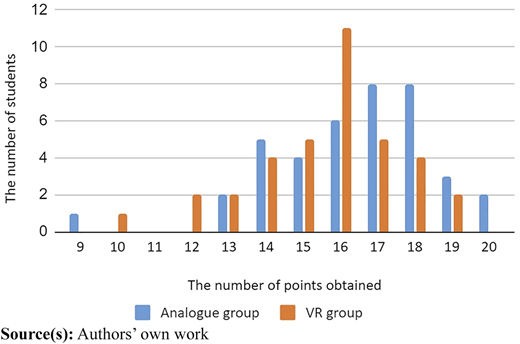 Figure 5 Refer to the image caption for details.