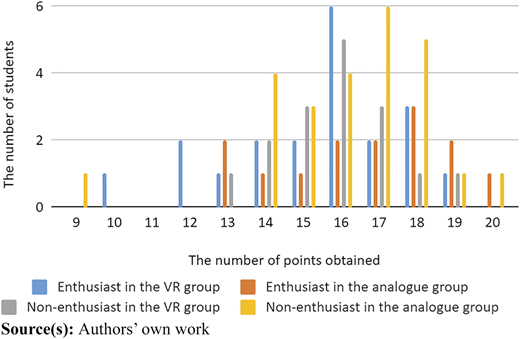 Figure 6 Refer to the image caption for details.