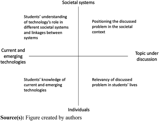 Figure 1 Refer to the image caption for details.