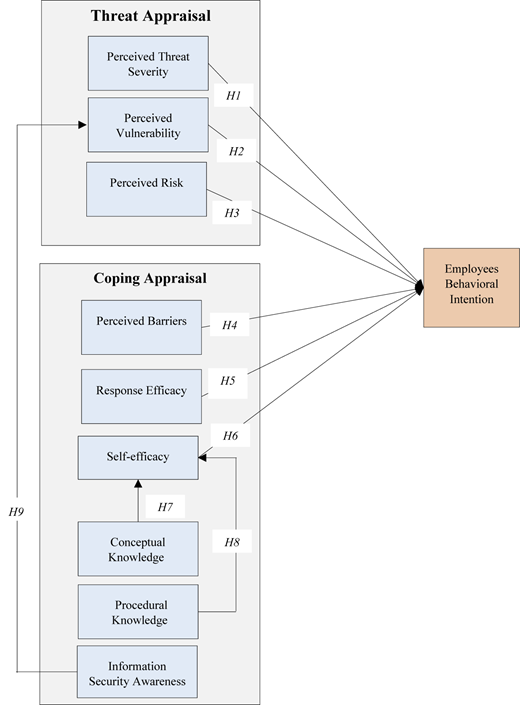 Figure 1 Refer to the image caption for details.