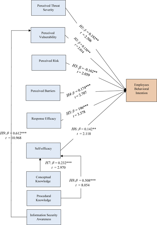 Figure 2 Refer to the image caption for details.