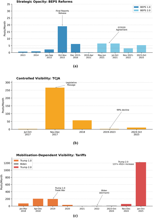 Figure 2 Refer to the image caption for details.
