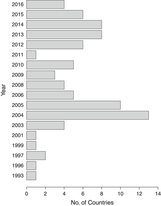 Figure 2 Refer to the image caption for details.