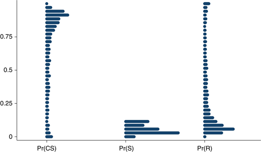 Figure 3 Refer to the image caption for details.