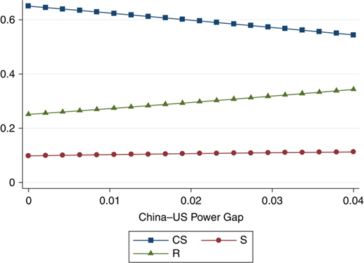 Figure 4 Refer to the image caption for details.