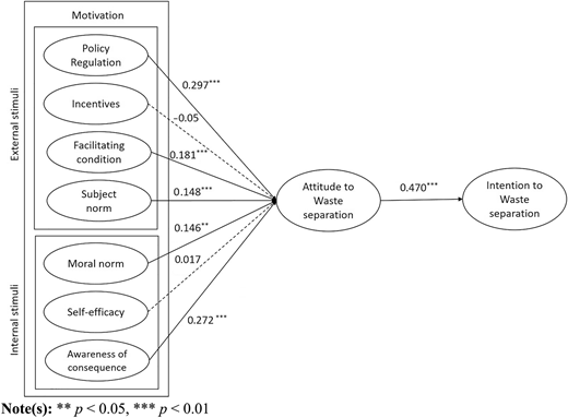 Figure 2 Refer to the image caption for details.