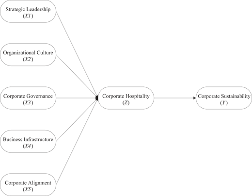 Figure 1 Refer to the image caption for details.