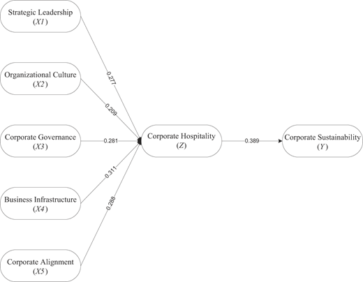 Figure 2 Refer to the image caption for details.