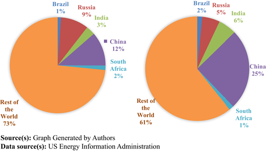 Figure 1 Refer to the image caption for details.