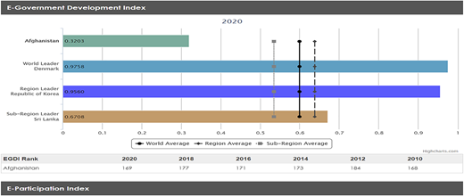 Figure 2 Refer to the image caption for details.