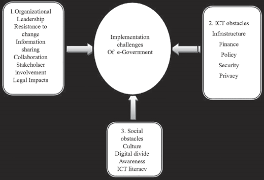 Figure 4 Refer to the image caption for details.
