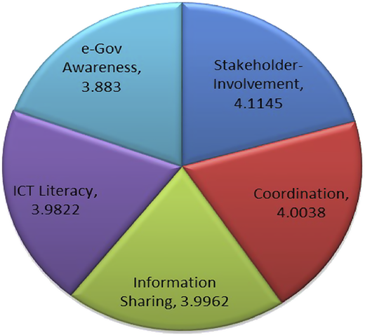Figure 7 Refer to the image caption for details.
