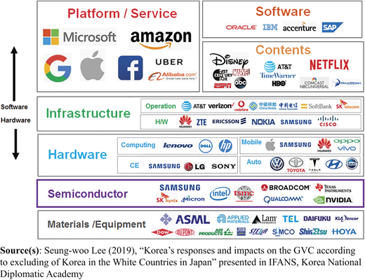 Figure 1 Refer to the image caption for details.