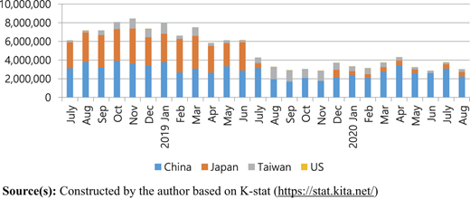 Figure 2 Refer to the image caption for details.