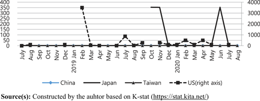 Figure 3 Refer to the image caption for details.