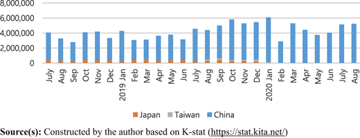 Figure 4 Refer to the image caption for details.