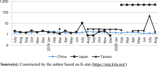 Figure 5 Refer to the image caption for details.