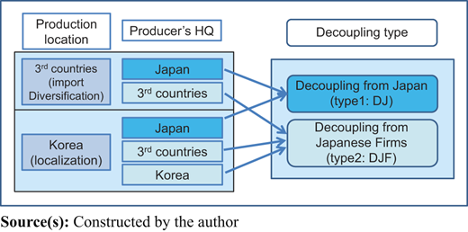 Figure 6 Refer to the image caption for details.