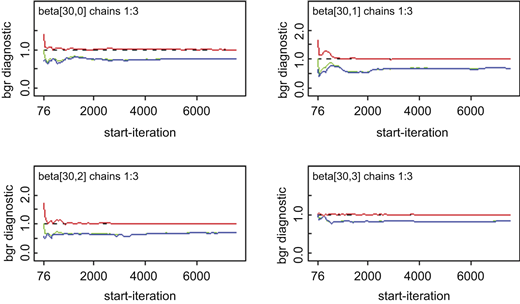 Figure 3 Refer to the image caption for details.