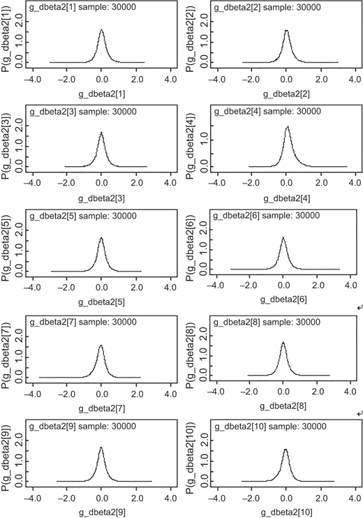 Figure 5 Refer to the image caption for details.