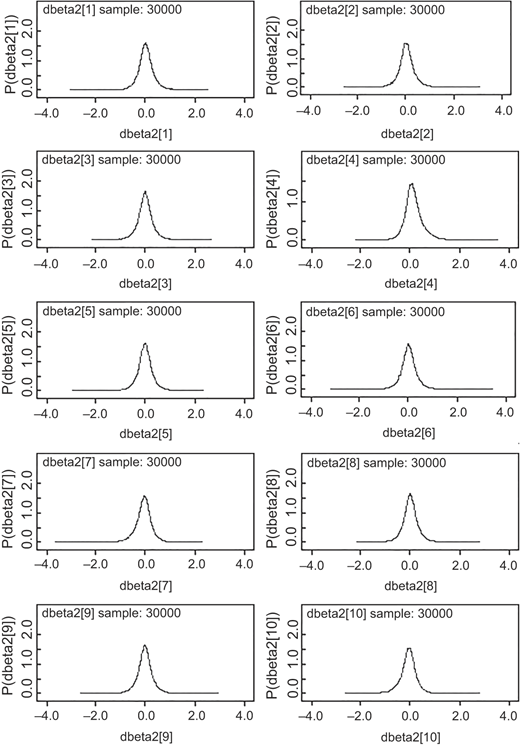 Figure 6 Refer to the image caption for details.