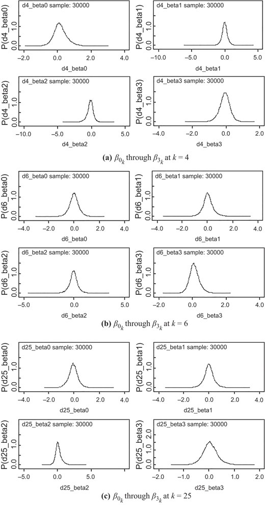 Figure 7 Refer to the image caption for details.