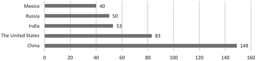 Figure 1 Refer to the image caption for details.