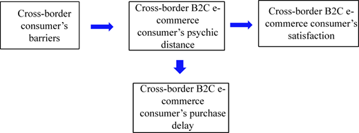 Figure 2 Refer to the image caption for details.
