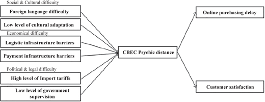 Figure 3 Refer to the image caption for details.