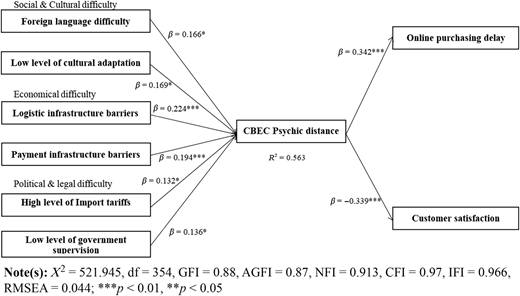 Figure 4 Refer to the image caption for details.