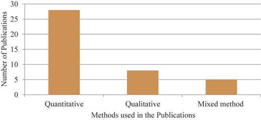 Figure 2 Refer to the image caption for details.
