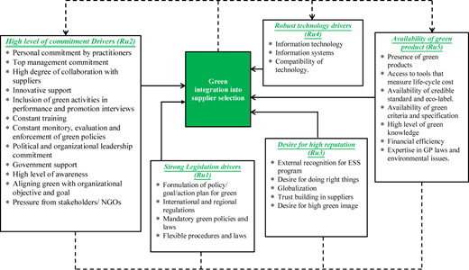 Figure 3 Refer to the image caption for details.