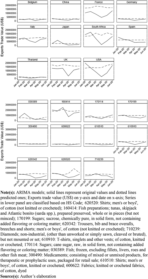 Figure 1 Refer to the image caption for details.