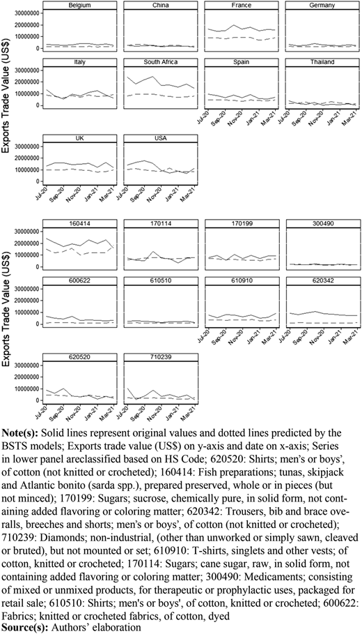 Figure 2 Refer to the image caption for details.