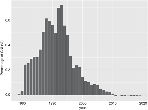 Figure 1 Refer to the image caption for details.