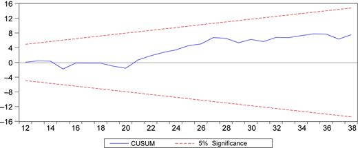 Figure 1 Refer to the image caption for details.
