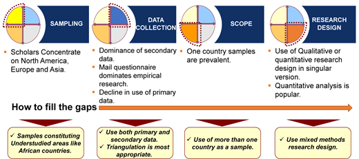 Figure 3 Refer to the image caption for details.