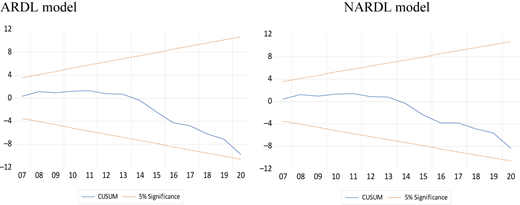Figure 2 Refer to the image caption for details.