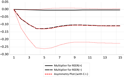 Figure 3 Refer to the image caption for details.