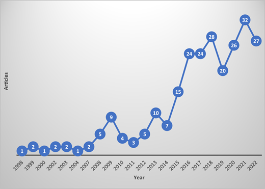 Figure 2 Refer to the image caption for details.