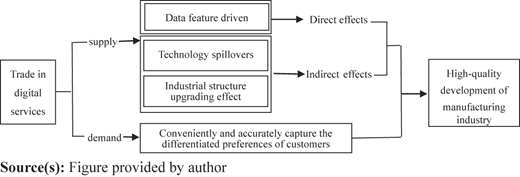 Figure 1 Refer to the image caption for details.