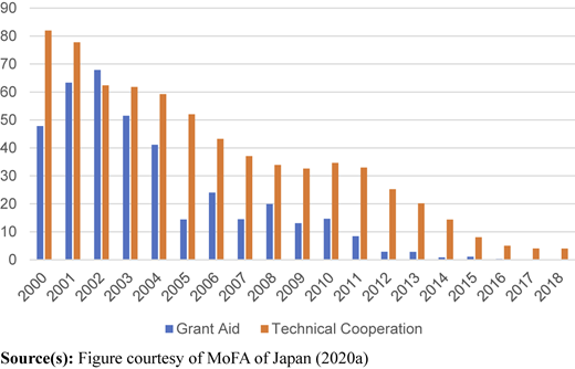 Figure 2 Refer to the image caption for details.
