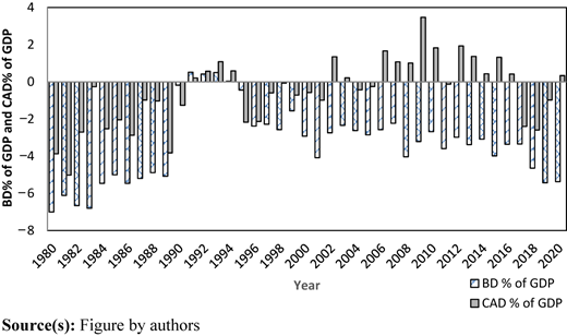 Figure 1 Refer to the image caption for details.