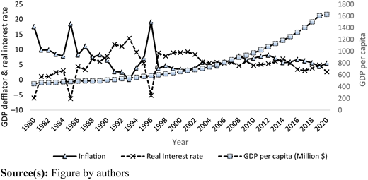 Figure 2 Refer to the image caption for details.