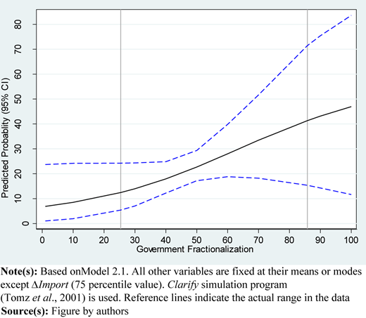 Figure 2 Refer to the image caption for details.