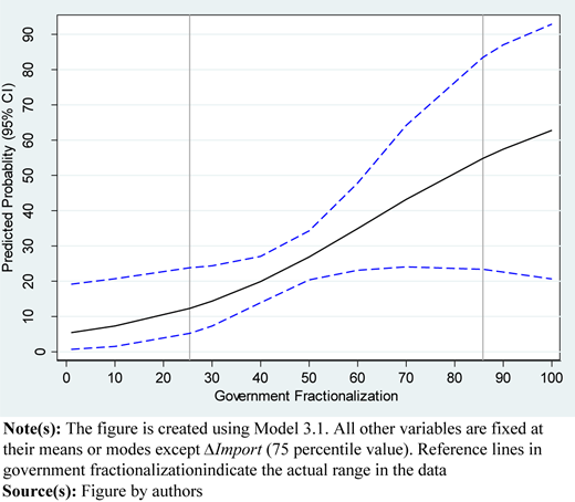 Figure 3 Refer to the image caption for details.