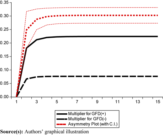 Figure 2 Refer to the image caption for details.