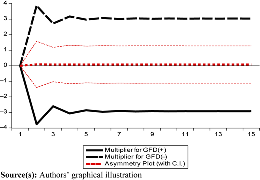 Figure 3 Refer to the image caption for details.